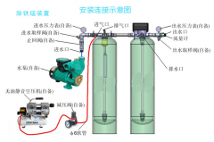 除鐵錳過濾器